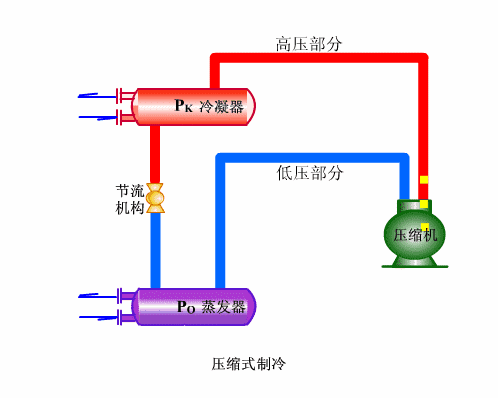 2、單冷機組係統循環