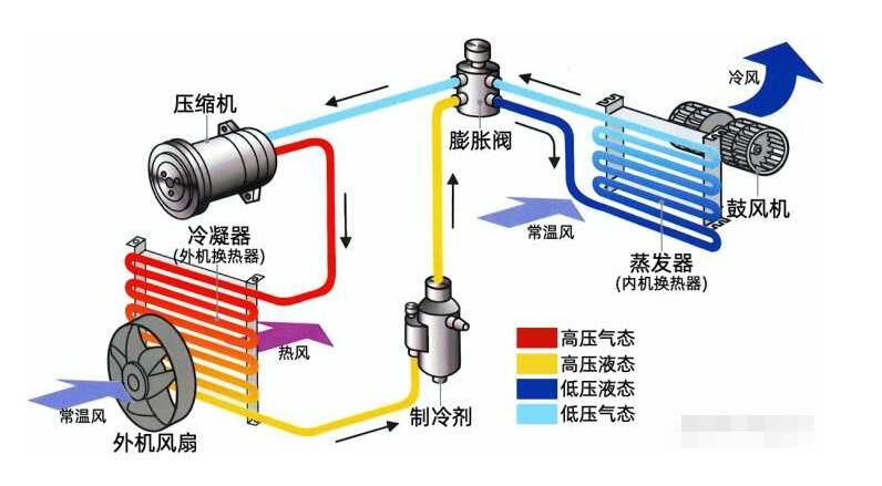 什麽是全直流空調糖心破解版下载官网入口？